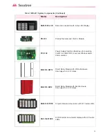 Preview for 13 page of Secutron MR-401 Installation And Operation Manual