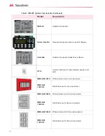 Preview for 14 page of Secutron MR-401 Installation And Operation Manual