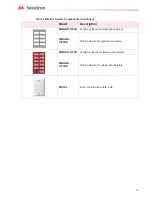 Preview for 15 page of Secutron MR-401 Installation And Operation Manual