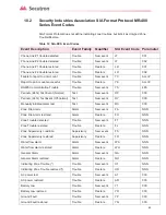 Preview for 85 page of Secutron MR-401 Installation And Operation Manual