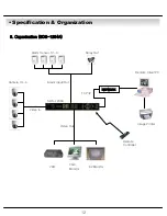 Предварительный просмотр 12 страницы Secutron SDS-1204A User Manual