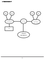 Предварительный просмотр 72 страницы Secutron SDS-1204A User Manual