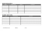 Preview for 27 page of Sedatelec Premio 30 laser duo User Manual