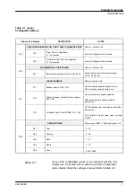 Preview for 17 page of Sedecal SPL-HF 2.0 Service Manual