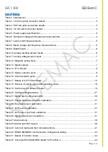 Preview for 9 page of SEDEMAC GC1100 User Manual