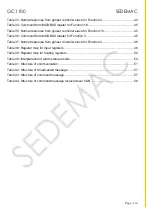 Preview for 10 page of SEDEMAC GC1100 User Manual