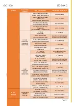 Preview for 37 page of SEDEMAC GC1100 User Manual