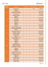 Preview for 58 page of SEDEMAC GC1100 User Manual