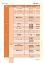 Preview for 63 page of SEDEMAC GC1100 User Manual