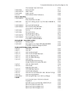 Preview for 36 page of Sedgwick TA315 Operation & Maintenance Instructions Manual