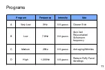 Preview for 11 page of SEDONA Face Mask User Manual