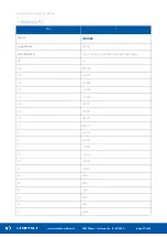 Предварительный просмотр 22 страницы SEDONA iSMA CONTROLLI iSMA-B-AAC20 User Manual