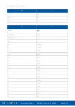 Предварительный просмотр 25 страницы SEDONA iSMA CONTROLLI iSMA-B-AAC20 User Manual