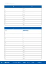 Предварительный просмотр 41 страницы SEDONA iSMA CONTROLLI iSMA-B-AAC20 User Manual