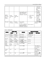 Preview for 27 page of Seecode Tube User Manual