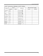 Preview for 29 page of Seecode vision HF920 User Manual