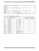 Preview for 62 page of Seecode vision HF920 User Manual