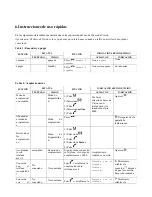 Preview for 90 page of Seecode vision HF920 User Manual