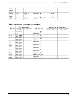 Preview for 124 page of Seecode vision HF920 User Manual