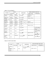 Preview for 157 page of Seecode vision HF920 User Manual