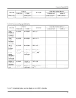 Preview for 189 page of Seecode vision HF920 User Manual