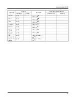 Preview for 190 page of Seecode vision HF920 User Manual