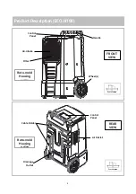 Preview for 11 page of Seedmax ECO Series Owner'S Manual