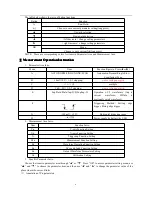 Preview for 6 page of Seeed Technology DSO Nano V3 User Manual