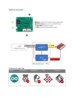 Предварительный просмотр 2 страницы Seeed 103100082 Manual