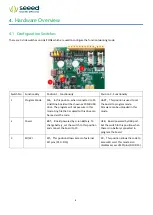 Preview for 8 page of Seeed LinkIt ONE Manual