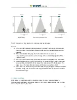 Preview for 14 page of Seeed MR24HPB1 User Manual