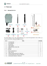 Preview for 10 page of Seeed SENSECAP User Manual