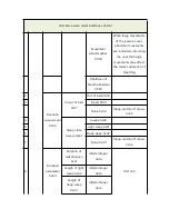 Preview for 17 page of SeeedStudio 101990885 User Manual