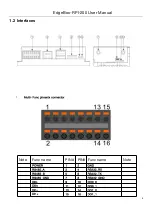 Предварительный просмотр 5 страницы SeeedStudio 102991558 User Manual