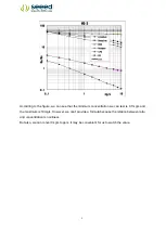 Preview for 12 page of SeeedStudio Grove MQ3 Manual