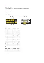 Preview for 4 page of SeeedStudio ReSpeaker Core v2 Manual