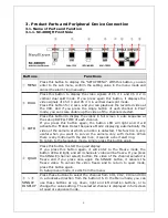 Предварительный просмотр 5 страницы SeeEyes SC-40DQF User Manual