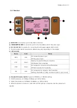 Preview for 6 page of SeeEyes SC-IPC07PU User Manual