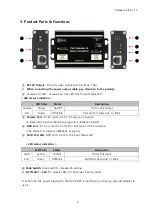 Preview for 5 page of SeeEyes SC-IPH3002DC User Manual