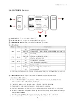 Preview for 6 page of SeeEyes SC-IPR3001E User Manual