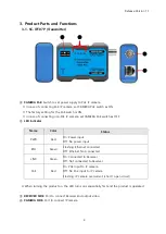 Preview for 5 page of SeeEyes SC-IPT07P User Manual