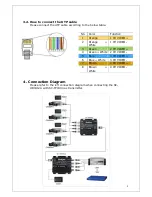 Preview for 5 page of SeeEyes SC-TP0404 User Manual