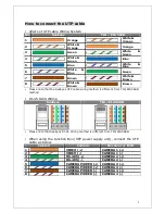 Предварительный просмотр 3 страницы SeeEyes SC-UR0124H User Manual