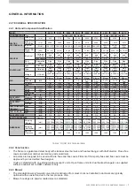 Preview for 9 page of SEELEY INTERNATIONAL AIRA DU SD Series Installation And Operation Manual