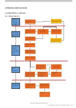 Preview for 35 page of SEELEY INTERNATIONAL AIRA DU SD Series Installation And Operation Manual