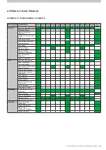 Preview for 51 page of SEELEY INTERNATIONAL AIRA DU SD Series Installation And Operation Manual