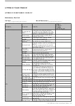 Preview for 53 page of SEELEY INTERNATIONAL AIRA DU SD Series Installation And Operation Manual