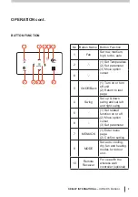 Preview for 7 page of Seeley Braemar XE71-42G Owner'S Manual