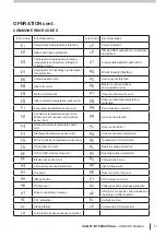 Preview for 35 page of Seeley Braemar XE71-42G Owner'S Manual