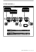 Предварительный просмотр 13 страницы Seeley coolair Braemar Breezair MaglQcool Service Manual